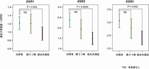 図4